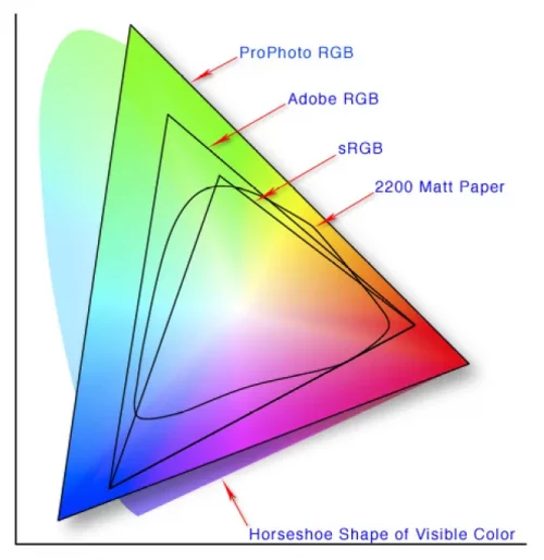 example of Colour space