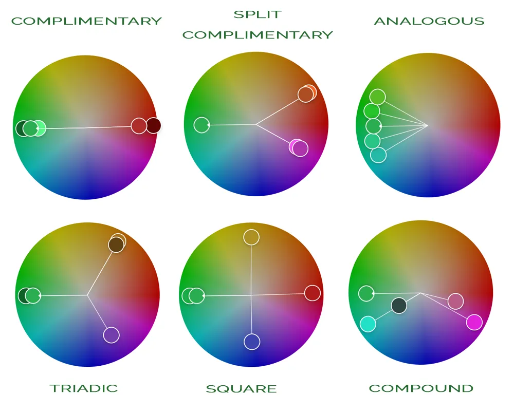 Colour harmony in colour theory for photographers 